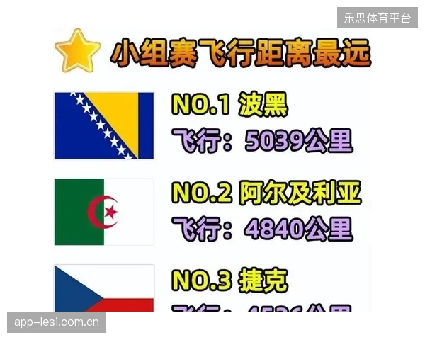 捷克队利用阵容高度优势执行高空轰炸，或在对阵南非时占据绝对上风。